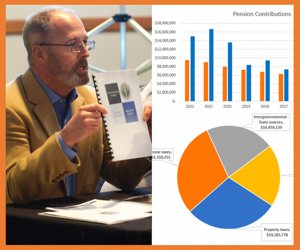 Highlights from the City of East Lansing’s Financial Report (Including Some Surprises)